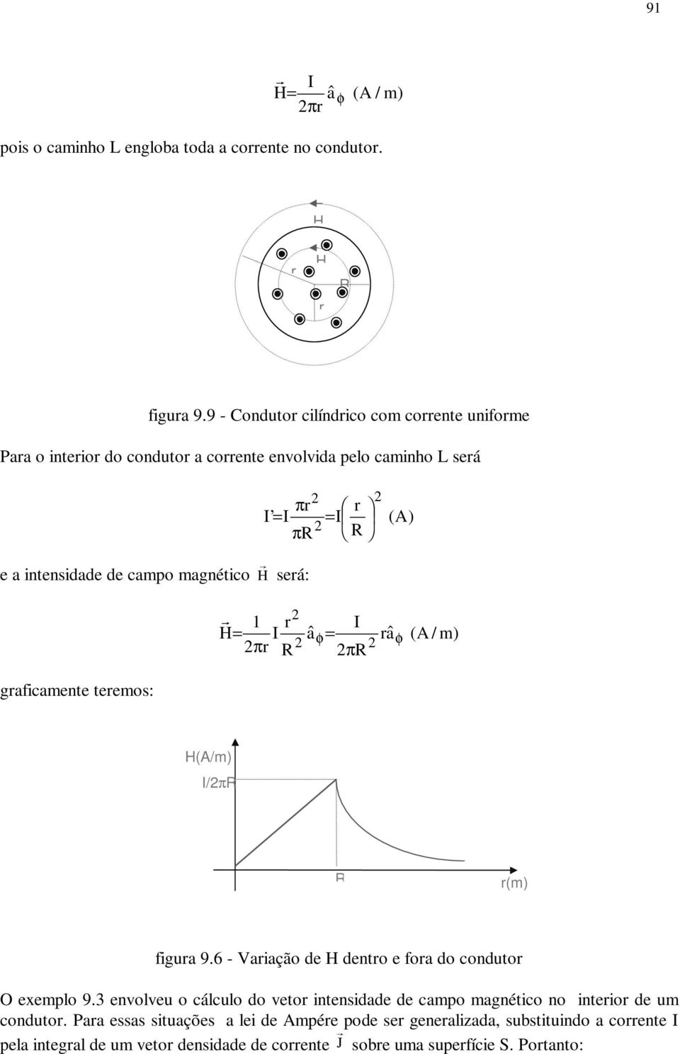 gaficamente teemos: H seá: 1 H= â â φ= φ π π (A / m) H(A/m) /π (m) figua 9.6 - Vaiação de H dento e foa do conduto O exemplo 9.