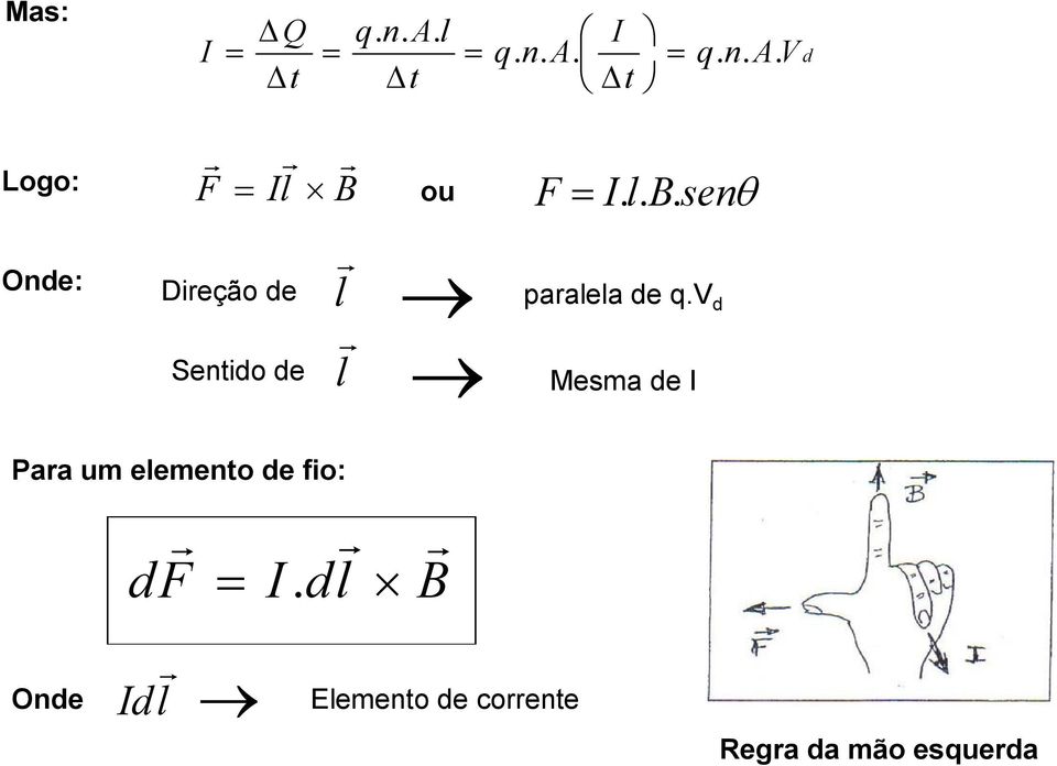 . sen θ Dieção de Sentido de l l paalela de q.