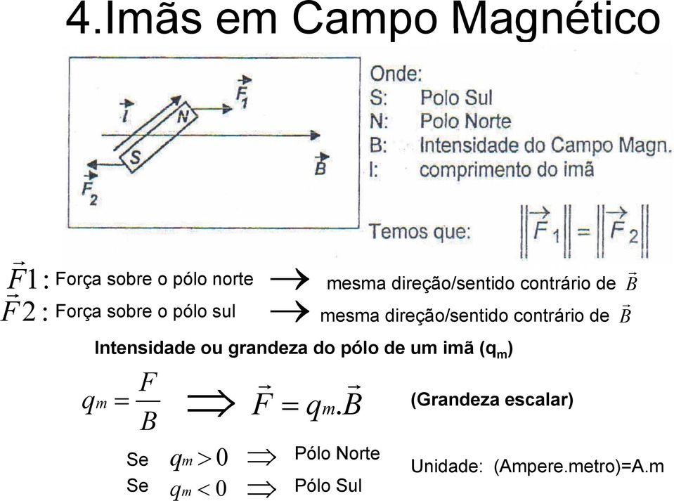 Intensidade ou gandeza do pólo de um imã (q m ) qm = F Se Se qm > 0 qm < 0