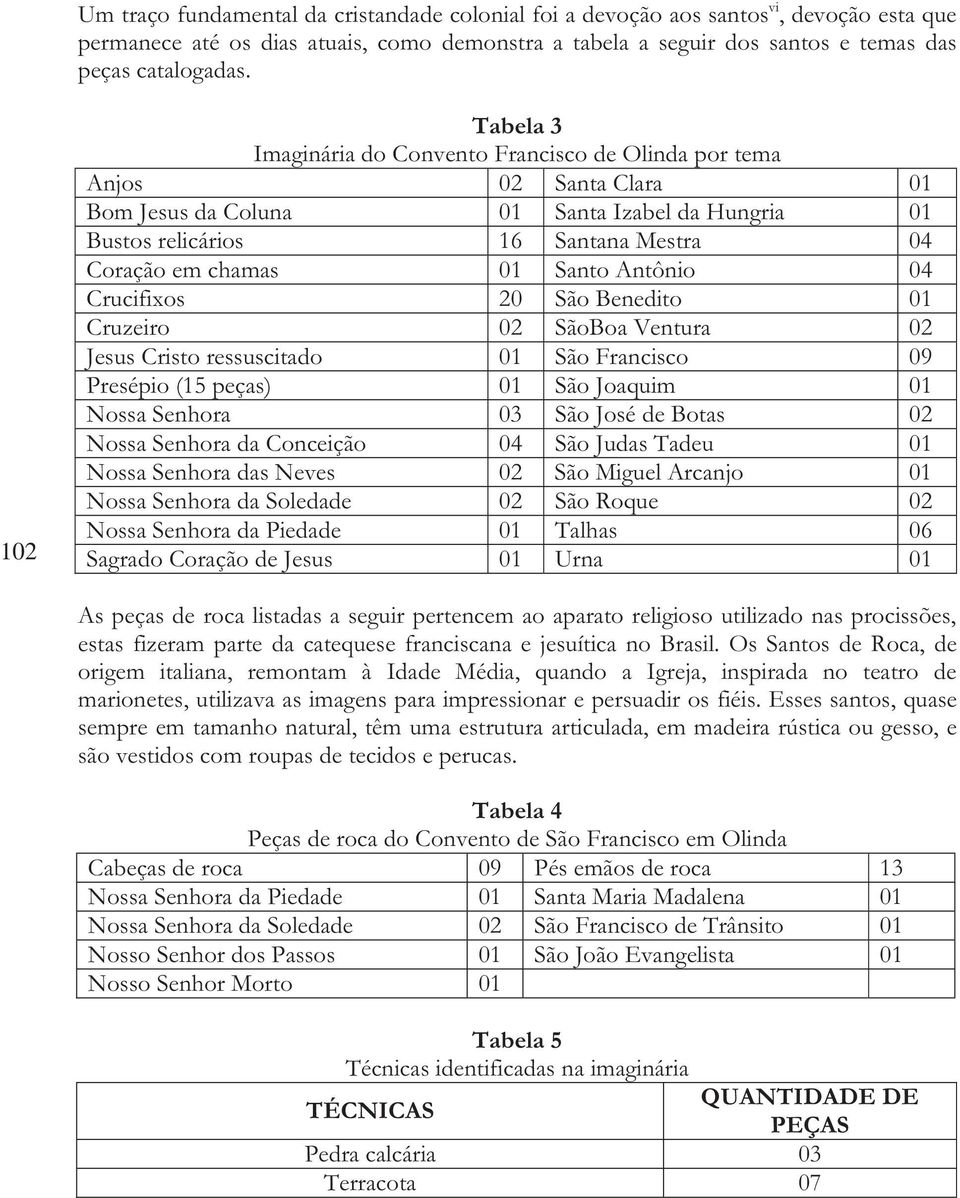 Santo Antônio 04 Crucifixos 20 São Benedito 01 Cruzeiro 02 SãoBoa Ventura 02 Jesus Cristo ressuscitado 01 São Francisco 09 Presépio (15 peças) 01 São Joaquim 01 Nossa Senhora 03 São José de Botas 02