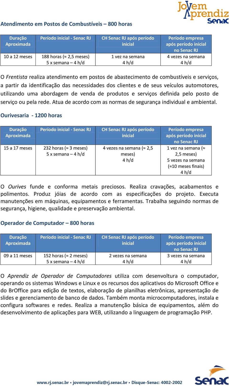 clientes e de seus veículos automotores, utilizando uma abordagem de venda de produtos e serviços definida pelo posto de serviço ou pela rede.