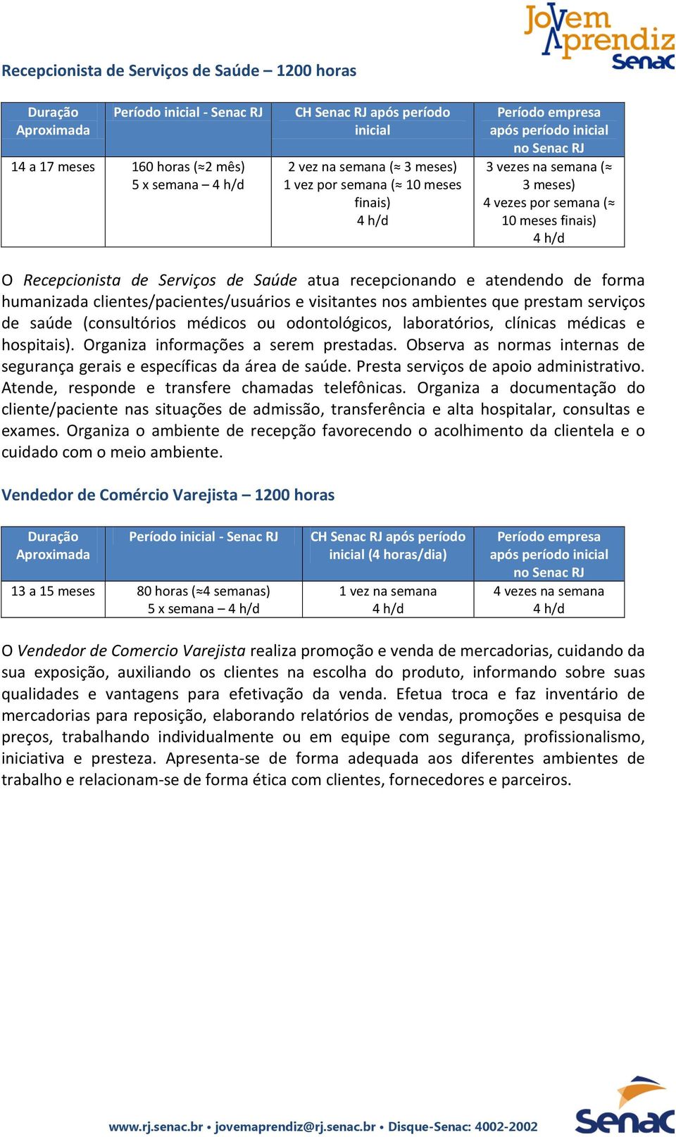 recepcionando e atendendo de forma humanizada clientes/pacientes/usuários e visitantes nos ambientes que prestam serviços de saúde (consultórios médicos ou odontológicos, laboratórios, clínicas