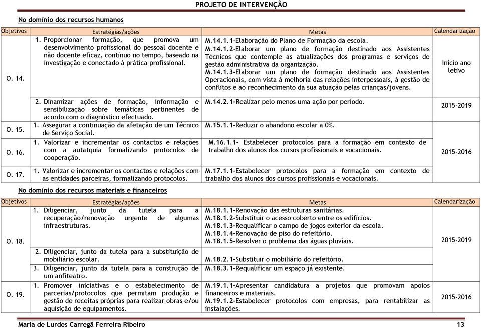 .1.1-Elaboração do Plano de Formação da escola. M.14.1.2-Elaborar um plano de formação destinado aos Assistentes Técnicos que contemple as atualizações dos programas e serviços de gestão administrativa da organização.