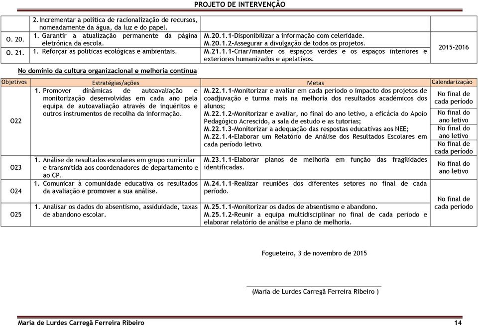 O22 No domínio da cultura organizacional e melhoria contínua 2015-2016 Objetivos Estratégias/ações Metas Calendarização 1.