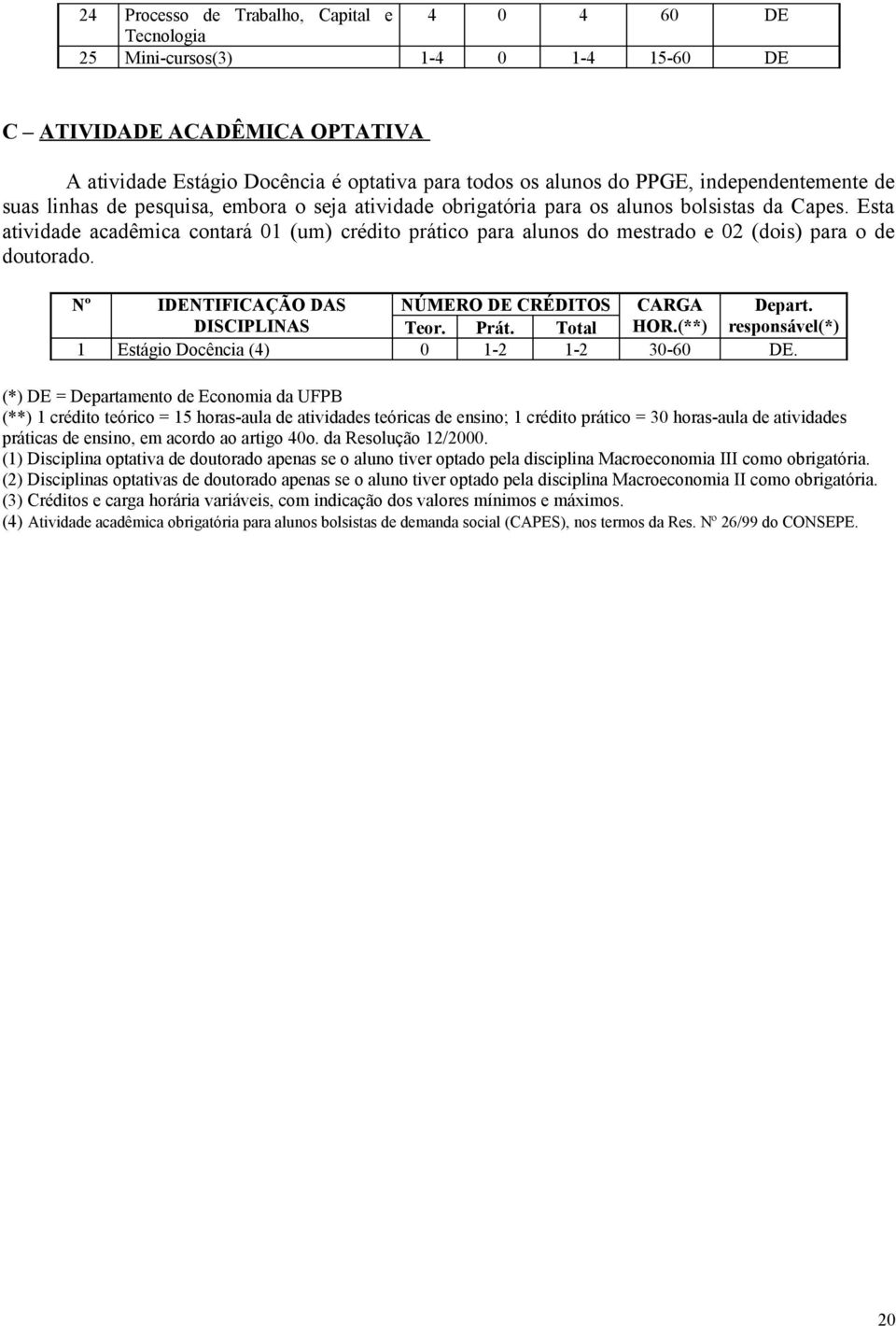 Esta atividade acadêmica contará 01 (um) crédito prático para alunos do mestrado e 02 (dois) para o de doutorado. Nº IDENTIFICAÇÃO DAS NÚMERO DE CRÉDITOS CARGA Depart. DISCIPLINAS Teor. Prát.