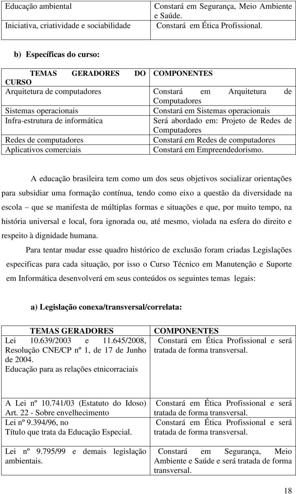 Infra-estrutura de informática Será abordado em: Projeto de Redes de Computadores Redes de computadores Constará em Redes de computadores Aplicativos comerciais Constará em Empreendedorismo.