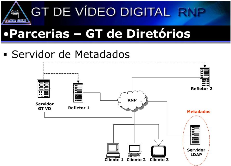 VD Refletor 1 RNP Metadados Cliente