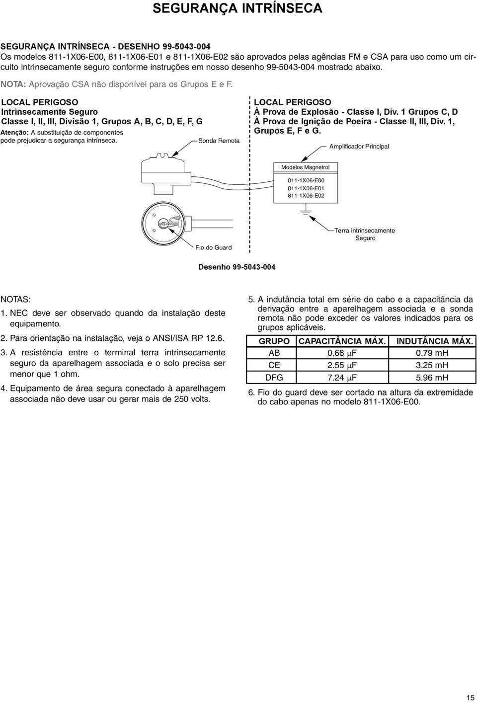 LOCAL PERIGOSO Intrinsecamente Seguro Classe I, II, III, Divisão 1, Grupos A, B, C, D, E, F, G Atenção: A substituição de componentes pode prejudicar a segurança intrínseca.