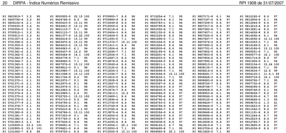 1 93 PI 0701367-1 2.1 93 PI 0701368-0 2.1 93 PI 0701369-8 2.1 93 PI 0701370-1 2.1 93 PI 0701371-0 2.1 93 PI 0701372-8 2.1 93 PI 0701373-6 2.1 93 PI 0701374-4 2.1 93 PI 0701375-2 2.1 93 PI 0701376-0 2.