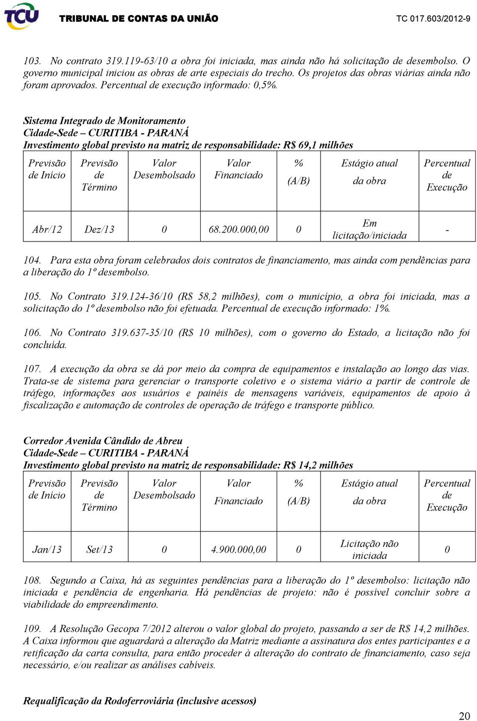 Sistema Integrado Monitoramento Cida-Se CURITIBA - PARANÁ Investimento global previsto na matriz responsabilida: R$ 69,1 milhões Início Término Desembolsado Financiado % (A/B) Estágio atual da obra