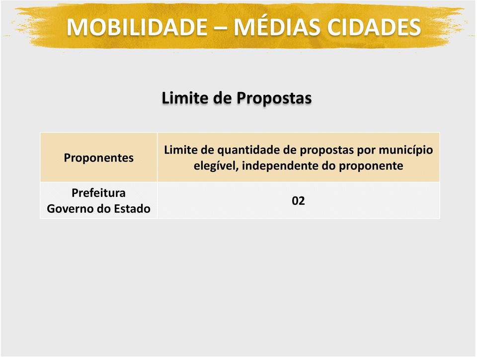 Estado Limite de quantidade de propostas