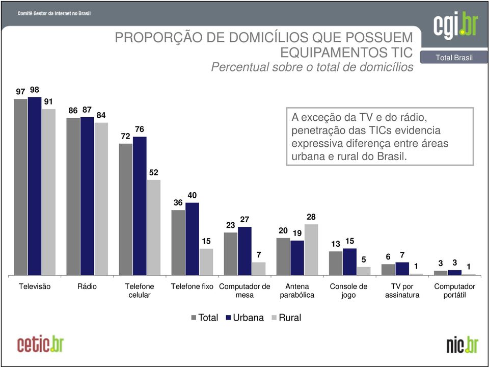 urbana e rural do Brasil.