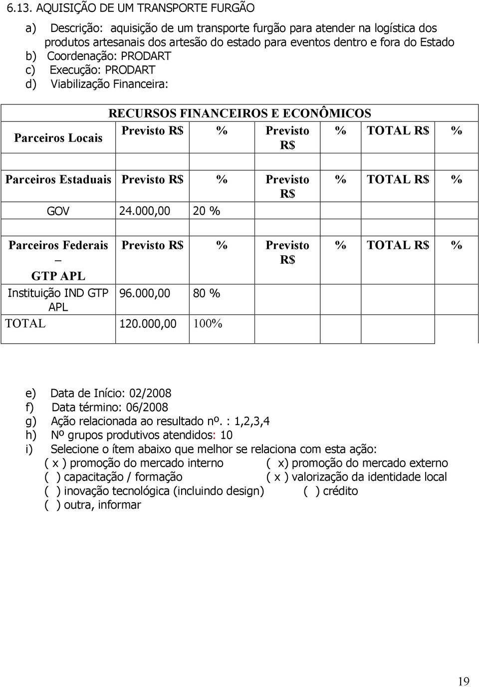 000,00 20 % Instituição IND GTP APL Previsto % Previsto 96.000,00 80 % TOTAL 120.