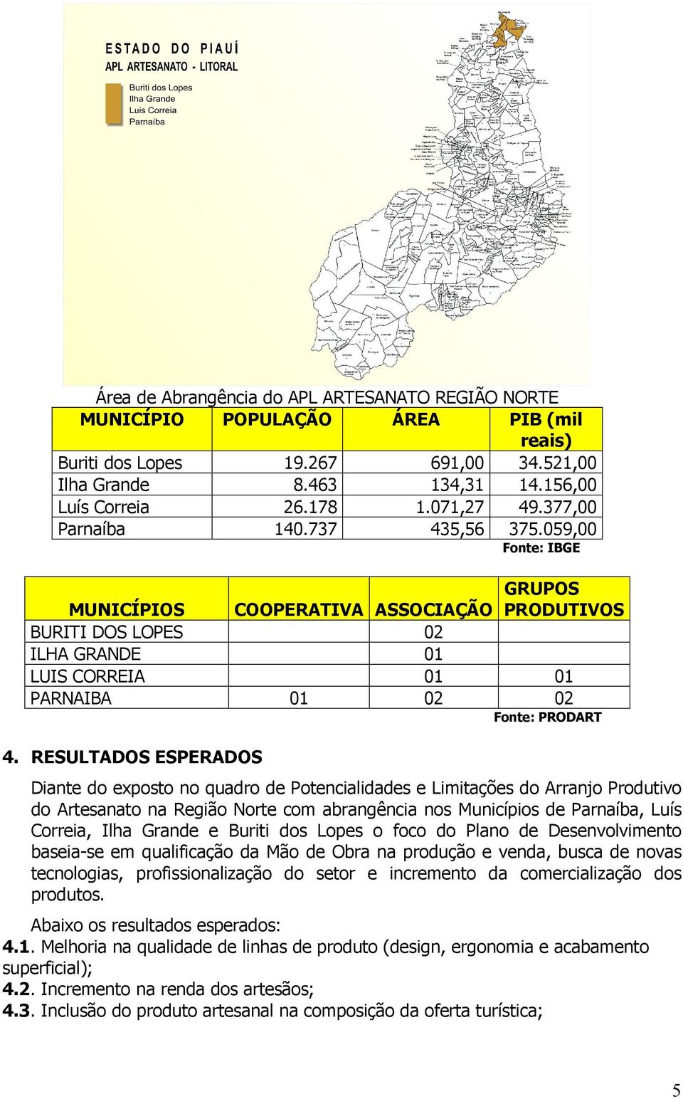 RESULTADOS ESPERADOS Diante do exposto no quadro de Potencialidades e Limitações do Arranjo Produtivo do Artesanato na Região Norte com abrangência nos Municípios de Parnaíba, Luís Correia, Ilha