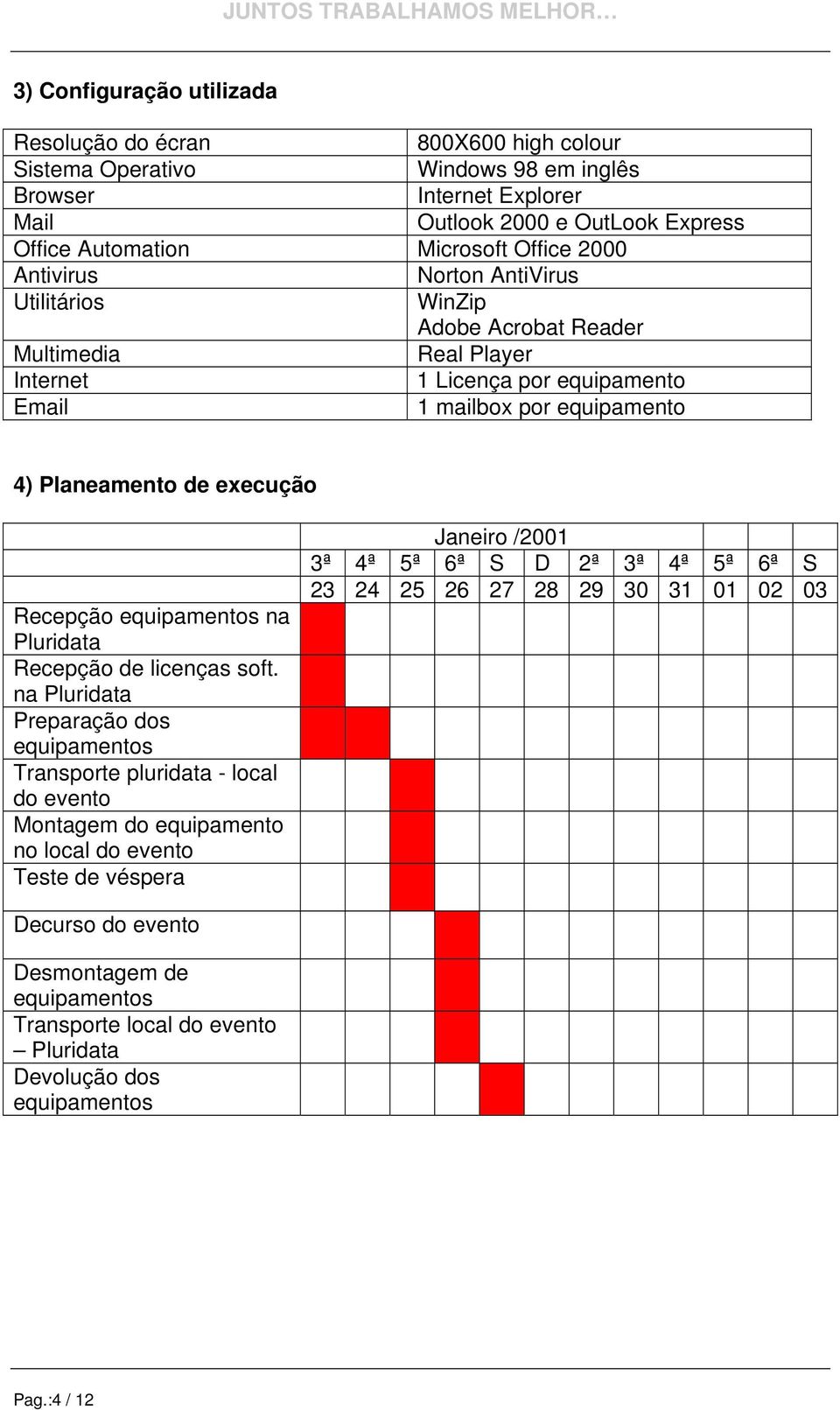 Planeamento de execução Recepção equipamentos na Pluridata Recepção de licenças soft.