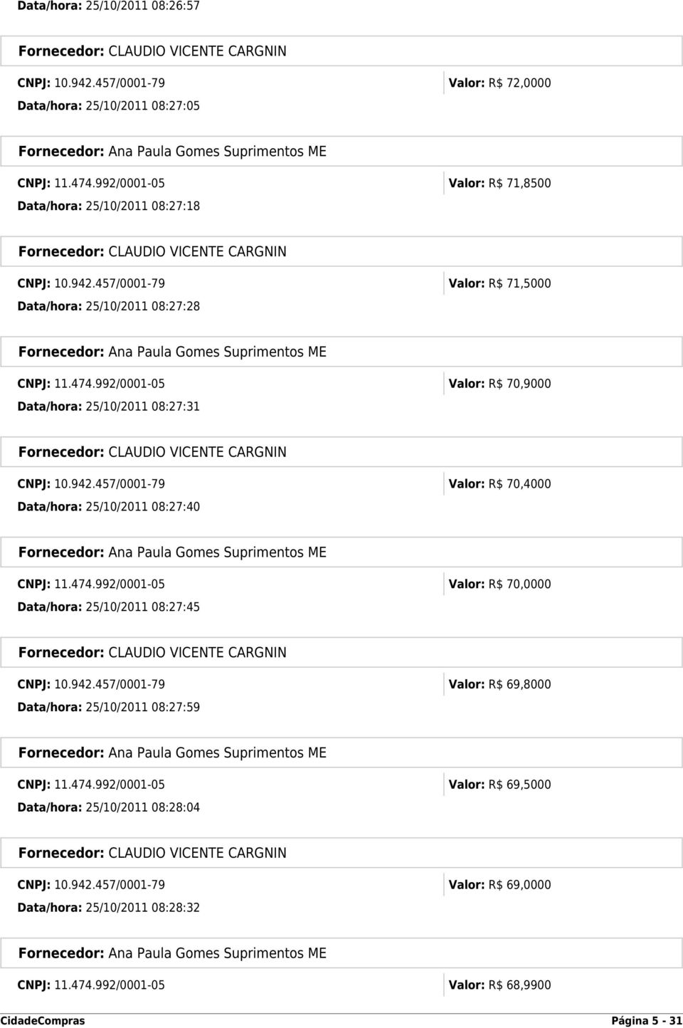 942.457/0001-79 Valor: R$ 69,8000 Data/hora: 25/10/2011 08:27:59 CNPJ: 11.474.992/0001-05 Valor: R$ 69,5000 Data/hora: 25/10/2011 08:28:04 CNPJ: 10.942.457/0001-79 Valor: R$ 69,0000 Data/hora: 25/10/2011 08:28:32 CNPJ: 11.