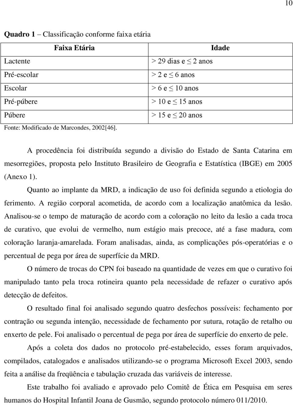 A procedência foi distribuída segundo a divisão do Estado de Santa Catarina em mesorregiões, proposta pelo Instituto Brasileiro de Geografia e Estatística (IBGE) em 2005 (Anexo 1).