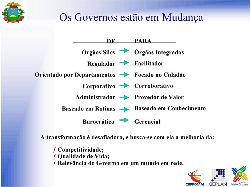 Corroborativo Provedor de Valor Baseado em Conhecimento Gerencial A transformação é desafiadora, e