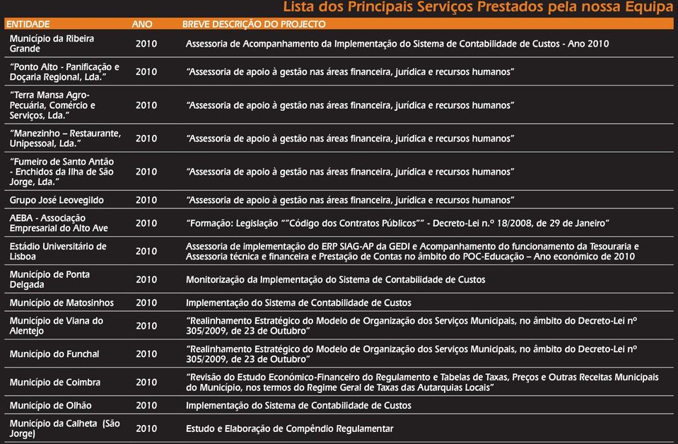 2010 Assessoria de apoio à gestão nas áreas financeira, jurídica e recursos humanos 2010 Assessoria de apoio à gestão nas áreas financeira, jurídica e recursos humanos 2010 Assessoria de apoio à