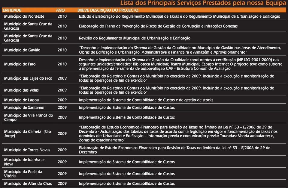 Conexas 2010 Revisão do Regulamento Municipal de Urbanização e Edificação Desenho e Implementação do Sistema de Gestão da Qualidade no Munícipio de Gavião nas àreas de Atendimento, Obras de