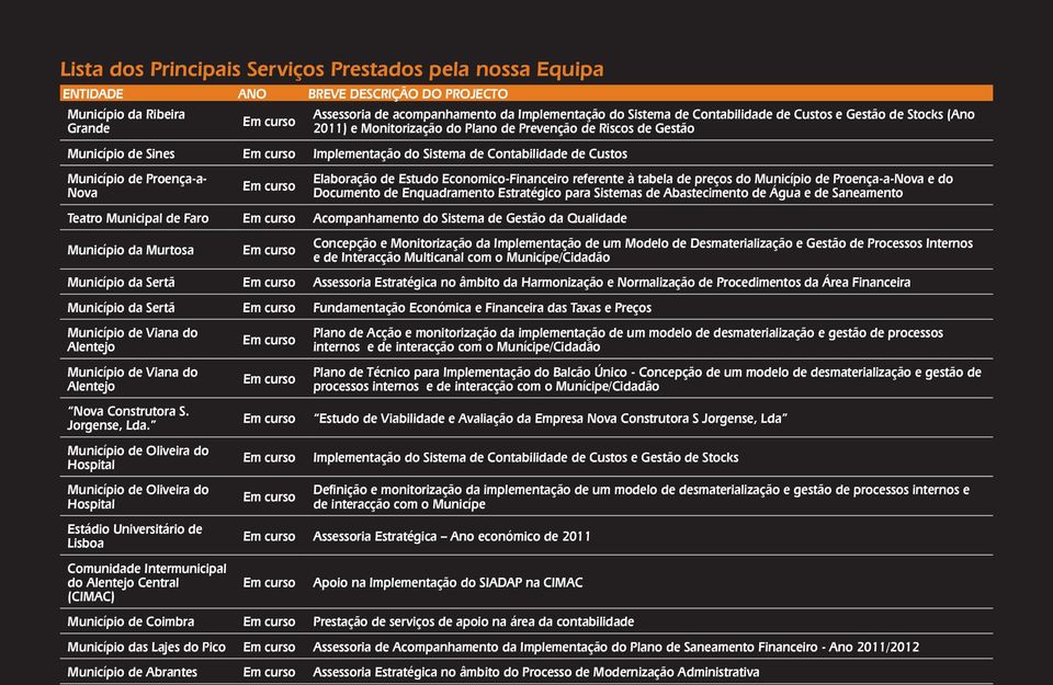 Proença-a-Nova e do Documento de Enquadramento Estratégico para Sistemas de Abastecimento de Água e de Saneamento Teatro Municipal de Faro Acompanhamento do Sistema de Gestão da Qualidade Município