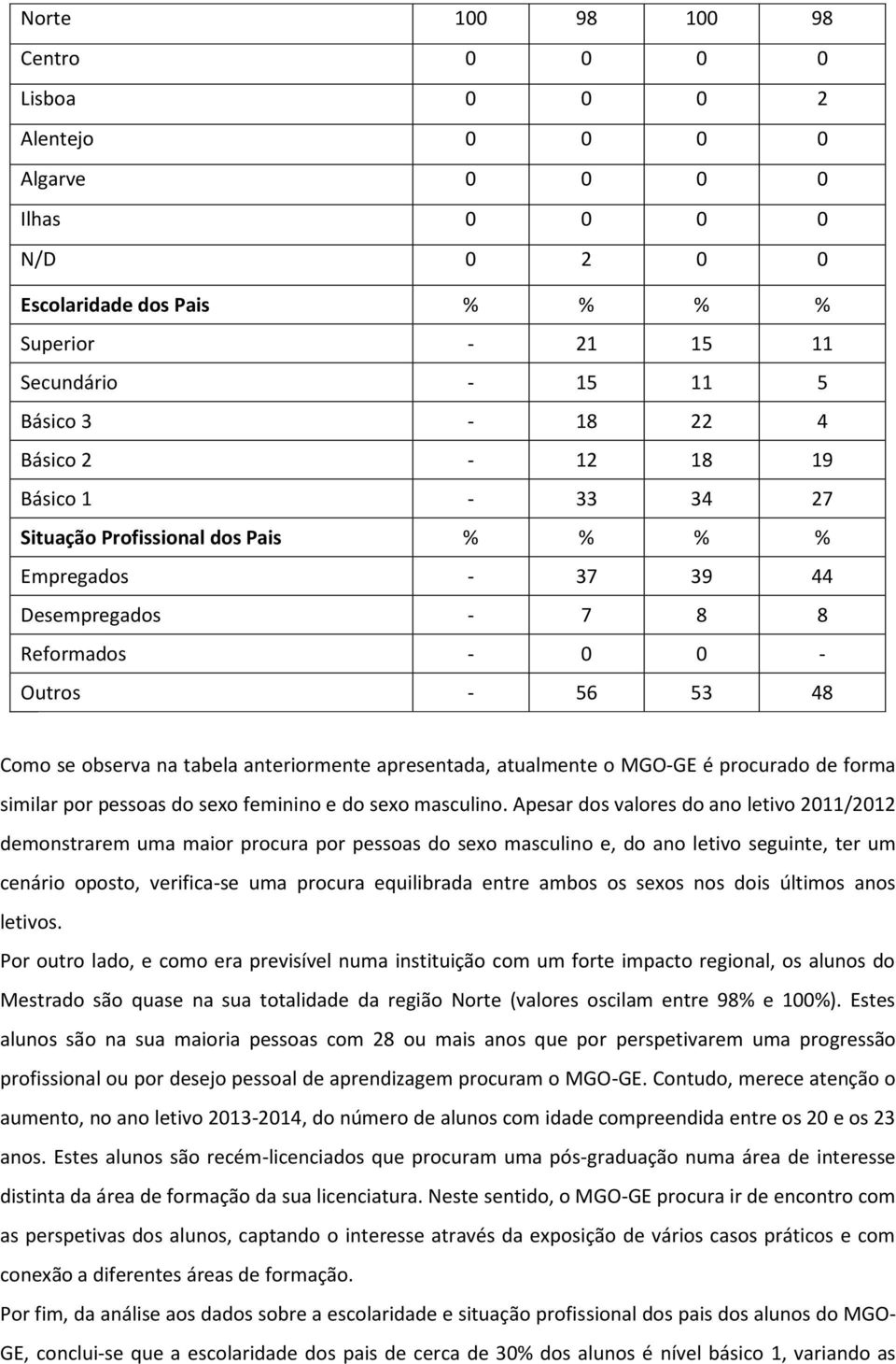 apresentada, atualmente o MGO-GE é procurado de forma similar por pessoas do sexo feminino e do sexo masculino.