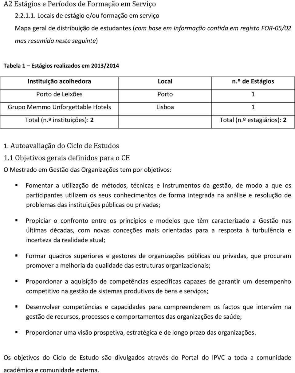 em 2013/2014 Instituição acolhedora Local n.º de Estágios Porto de Leixões Porto 1 Grupo Memmo Unforgettable Hotels Lisboa 1 Total (n.º instituições): 2 Total (n.º estagiários): 2 1.