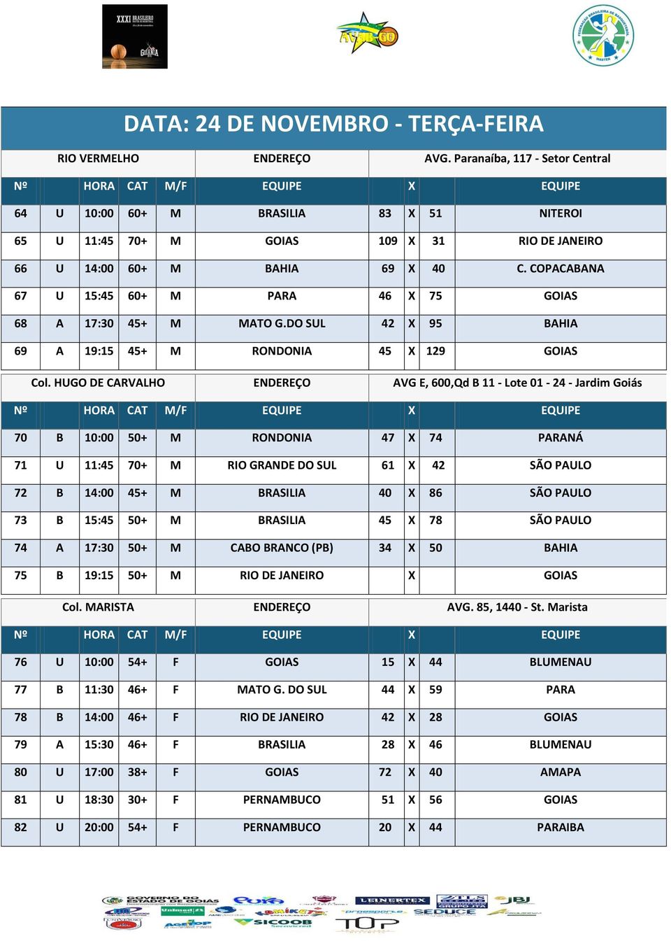 COPACABANA 67 U 15:45 60+ M PARA 46 X 75 GOIAS 68 A 17:30 45+ M MATO G.DO SUL 42 X 95 BAHIA 69 A 19:15 45+ M RONDONIA 45 X 129 GOIAS Col.