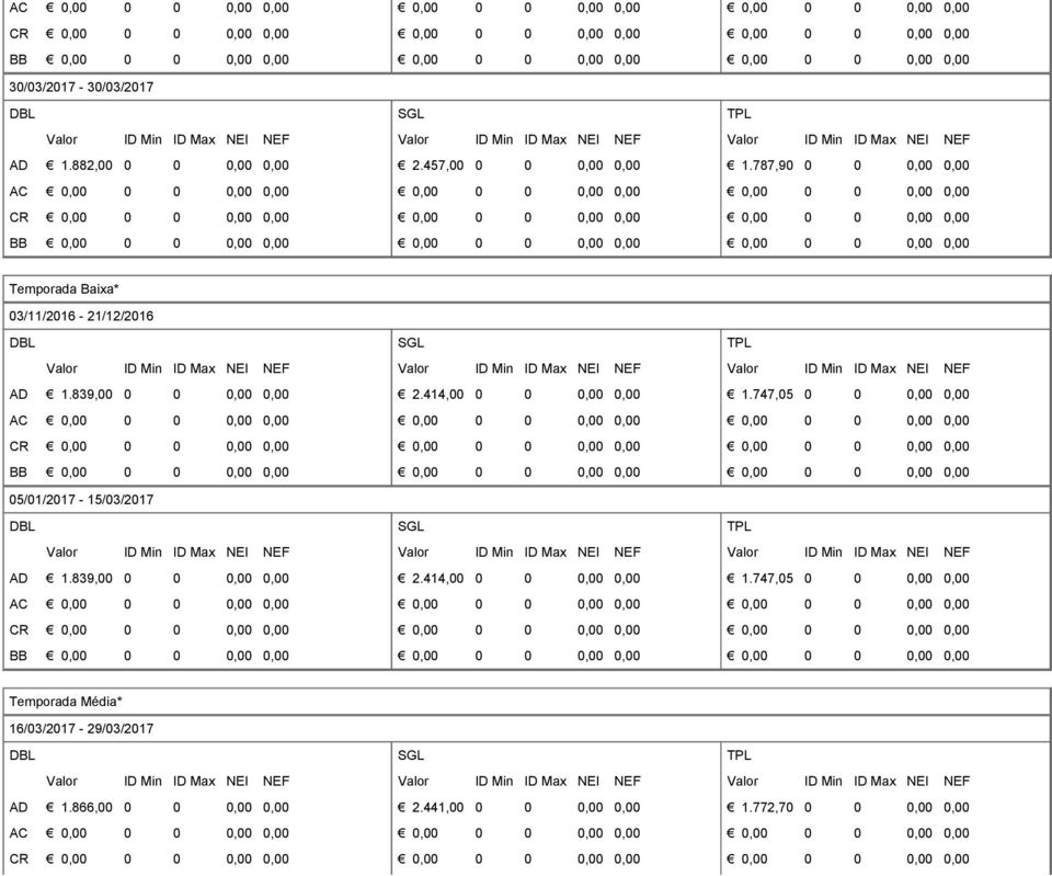 839,00 0 0 0,00 0,00 AC CR BB 05/01/2017-15/03/2017 AD 1.839,00 0 0 0,00 0,00 AC CR BB 2.