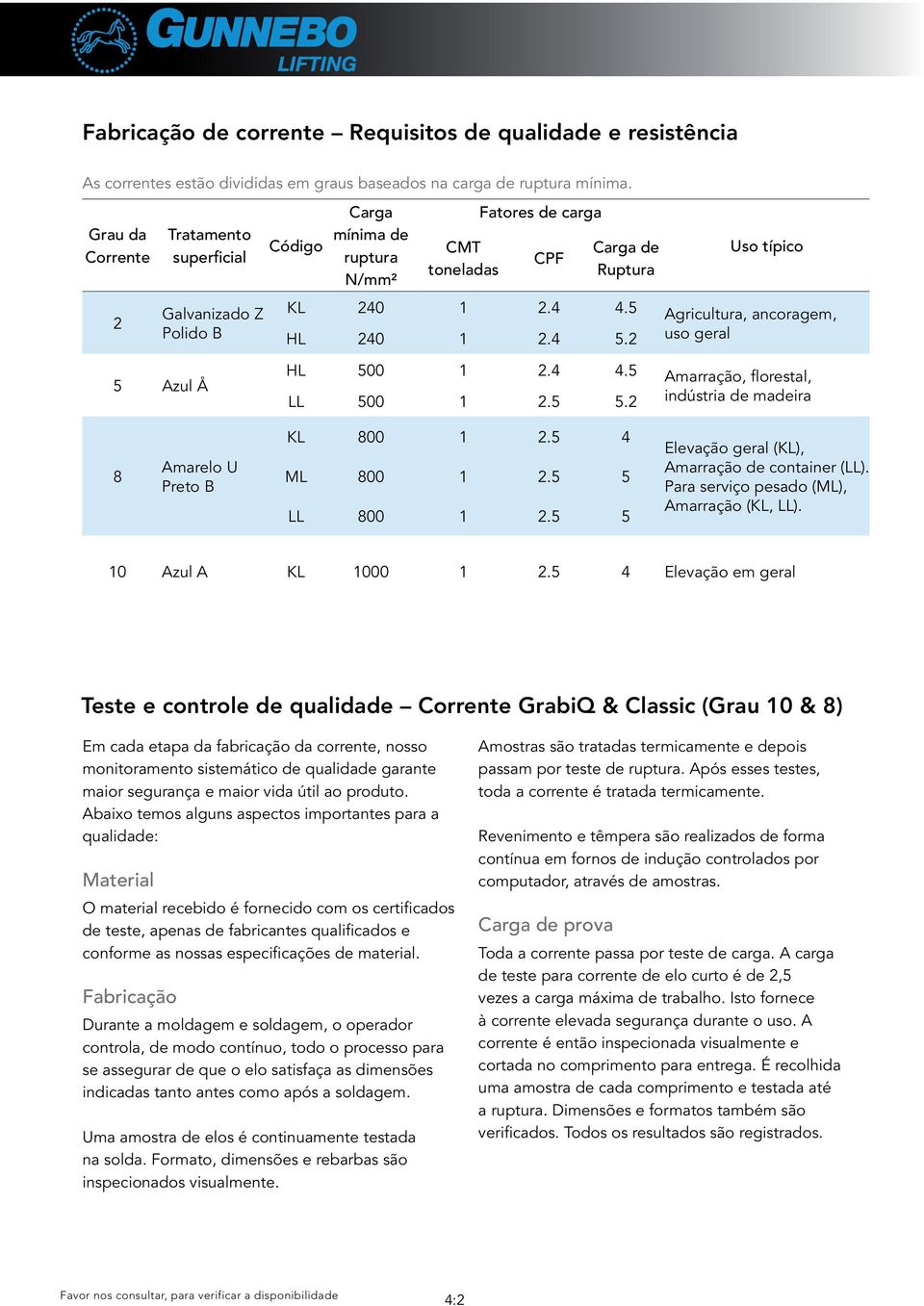 4 5.2 uso geral 5 Azul Å HL 500 1 2.4 4.5 Amarração, florestal, LL 500 1 2.5 5.2 indústria de madeira 8 Amarelo U Preto B KL 800 1 2.5 4 ML 800 1 2.5 5 LL 800 1 2.