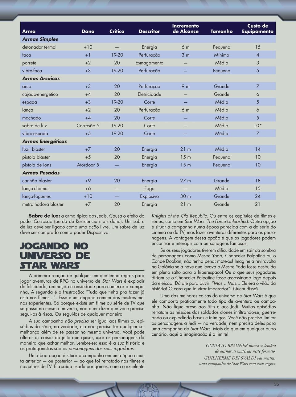 Perfuração 6 m Médio 6 machado +4 20 Corte Médio 5 sabre de luz Corrosão 5 19-20 Corte Médio 10* vibro-espada +5 19-20 Corte Médio 7 Armas Energéticas fuzil blaster +7 20 Energia 21 m Médio 14