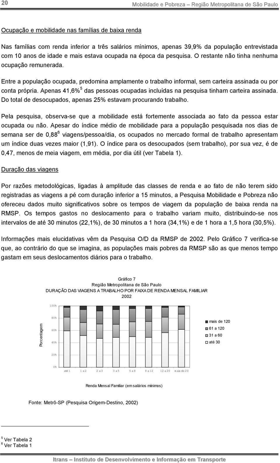 Entre a população ocupada, predomina amplamente o trabalho informal, sem carteira assinada ou por conta própria. Apenas 41,6% 5 das pessoas ocupadas incluídas na pesquisa tinham carteira assinada.