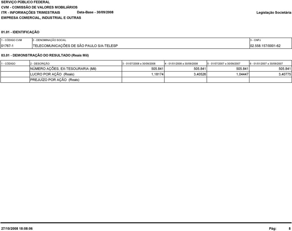 01 - DEMONSTRAÇÃO DO RESULTADO (Reais Mil) 1 - CÓDIGO 2 - DESCRIÇÃO 3-01/07/2008 a 30/09/2008 4-01/01/2008 a 30/09/2008