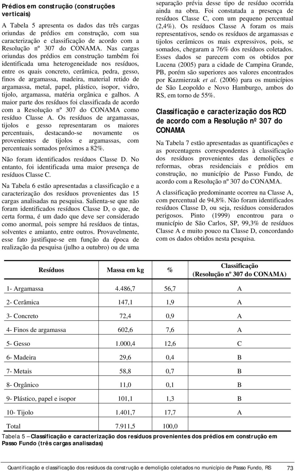 Nas cargas oriundas dos prédios em construção também foi identificada uma heterogeneidade nos resíduos, entre os quais concreto, cerâmica, pedra, gesso, finos de argamassa, madeira, material retido