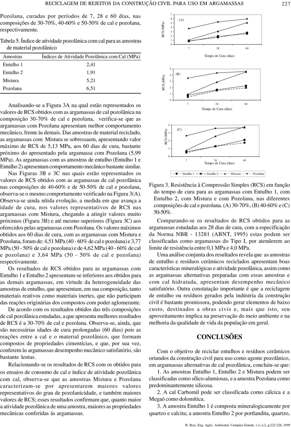 Índice de atividade pozolânica com cal para as amostras de material pozolânico Amostras Índices de Atividade Pozolânica com Cal (MPa) Entulho, Entulho,9 Mistura 5, Pozolana 6,5 7 6 5 0 5 (A) (a) (B)