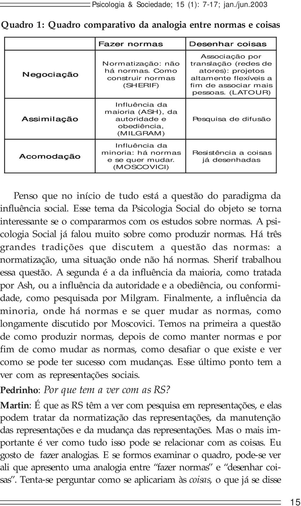 (MOSCOVICI) Desenhar coisa s Associação por translação (redes de atores): projetos altamente flexíveis a fim de associar mais pessoas.