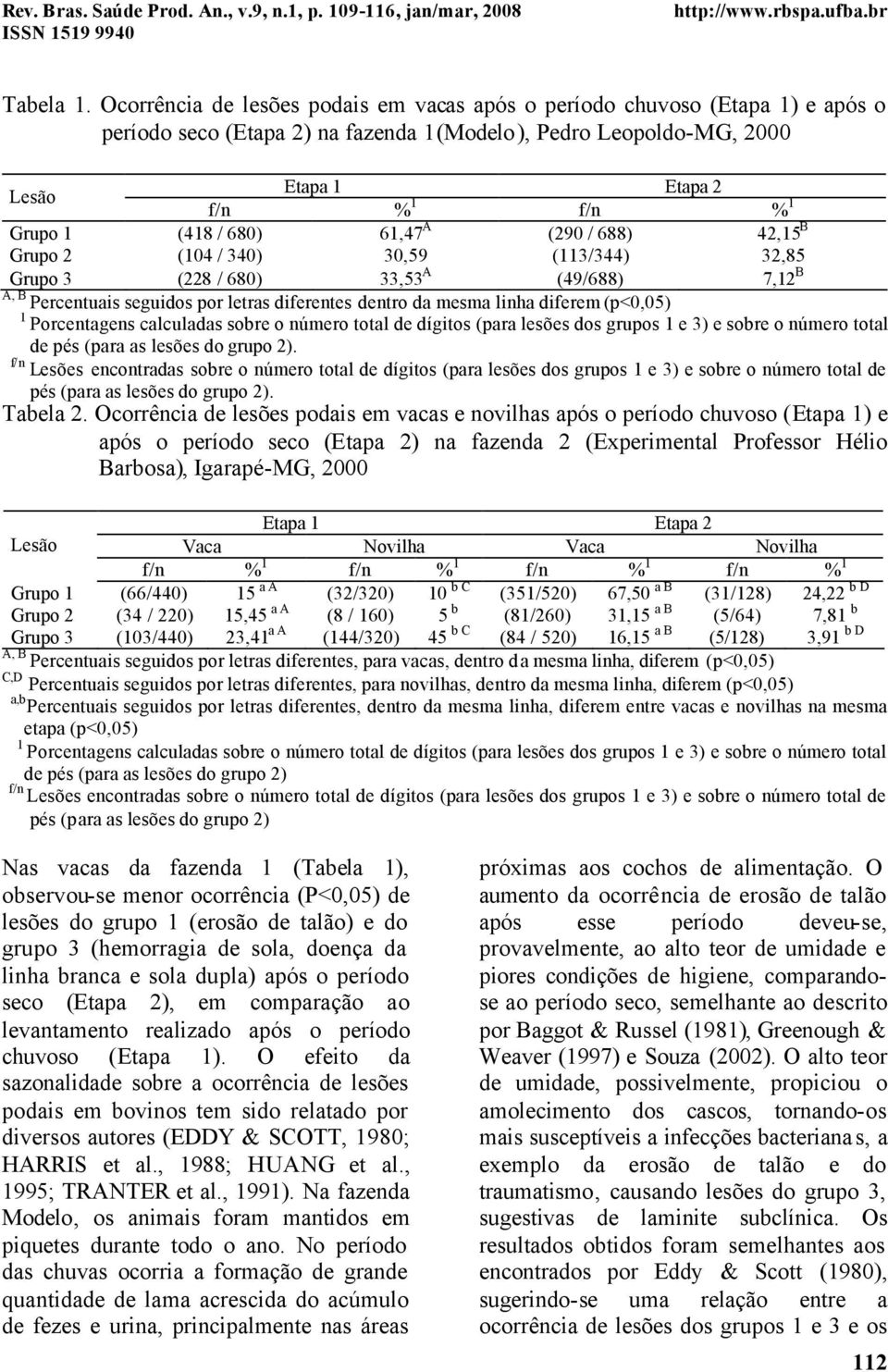 / 680) 61,47 A (290 / 688) 42,15 B Grupo 2 (104 / 340) 30,59 (113/344) 32,85 Grupo 3 (228 / 680) 33,53 A (49/688) 7,12 B A, B Percentuais seguidos por letras diferentes dentro da mesma linha diferem