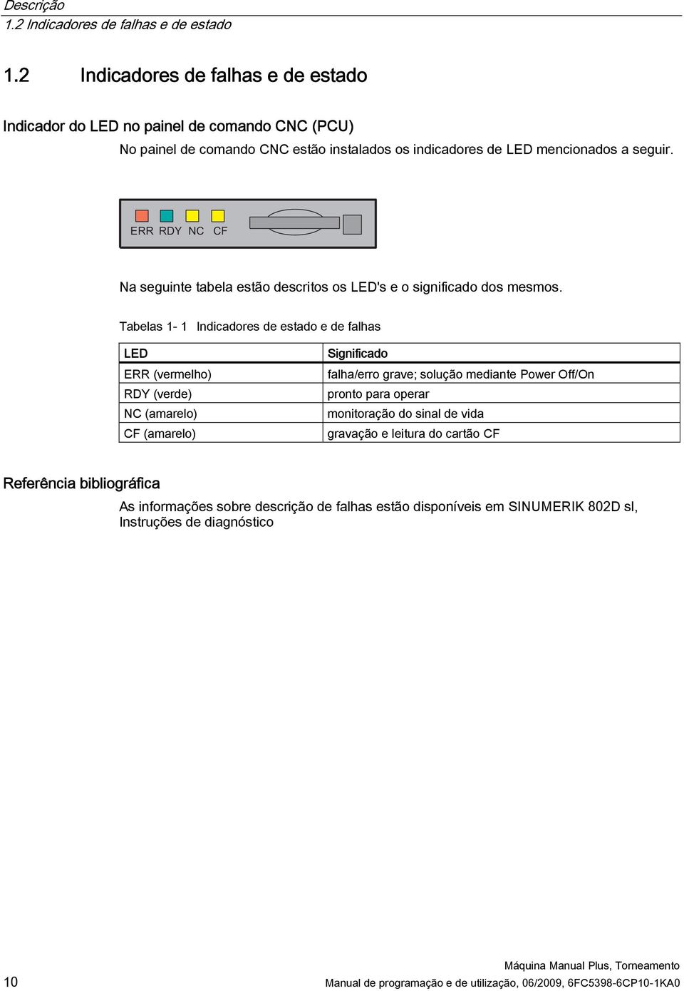 Na seguinte tabela estão descritos os LED's e o significado dos mesmos.