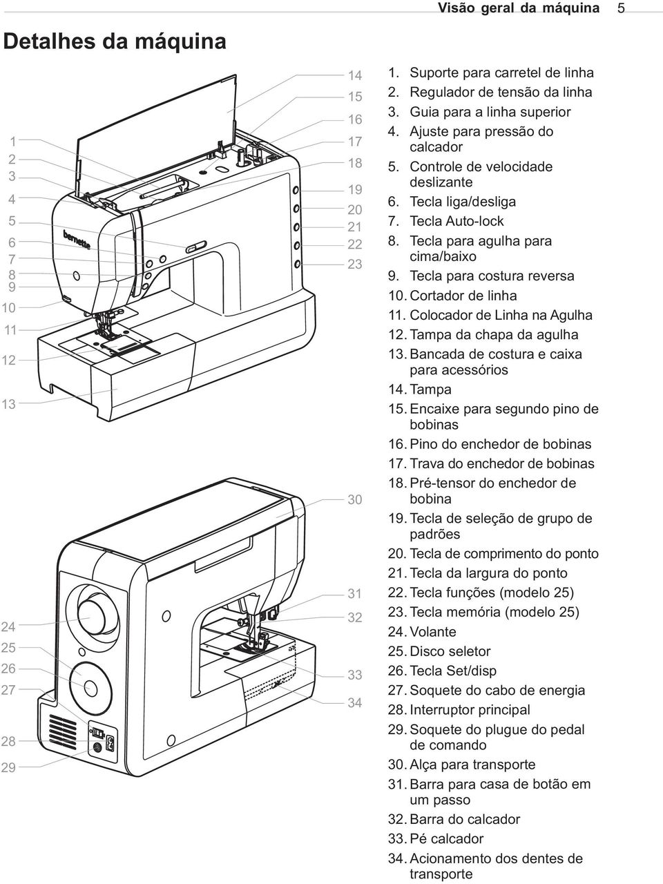 Tecla para agulha para cima/baixo 9. Tecla para costura reversa 10. Cortador de linha 11. Colocador de Linha na Agulha 12. Tampa da chapa da agulha 13. Bancada de costura e caixa para acessórios 14.