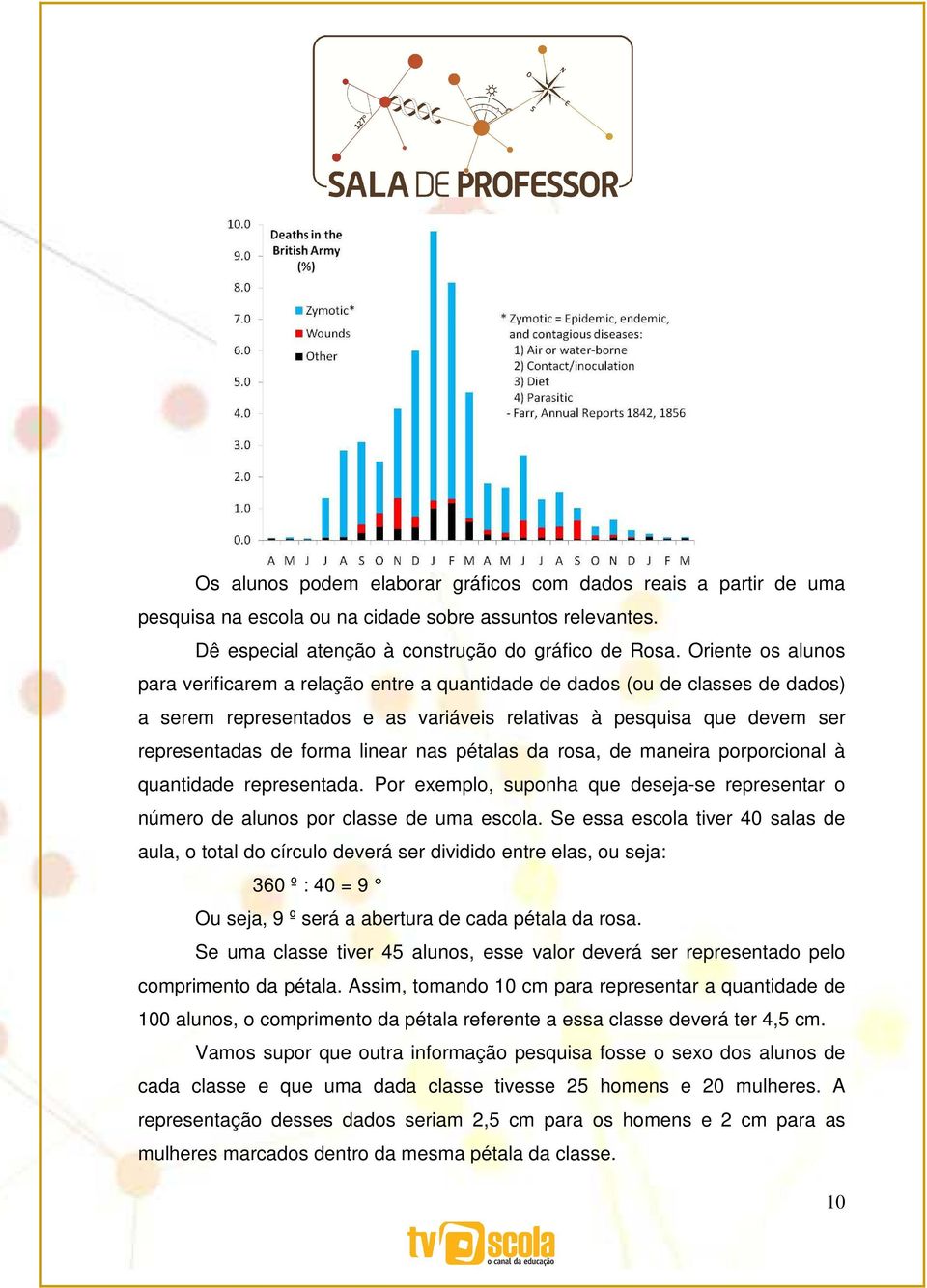 nas pétalas da rosa, de maneira porporcional à quantidade representada. Por exemplo, suponha que deseja-se representar o número de alunos por classe de uma escola.