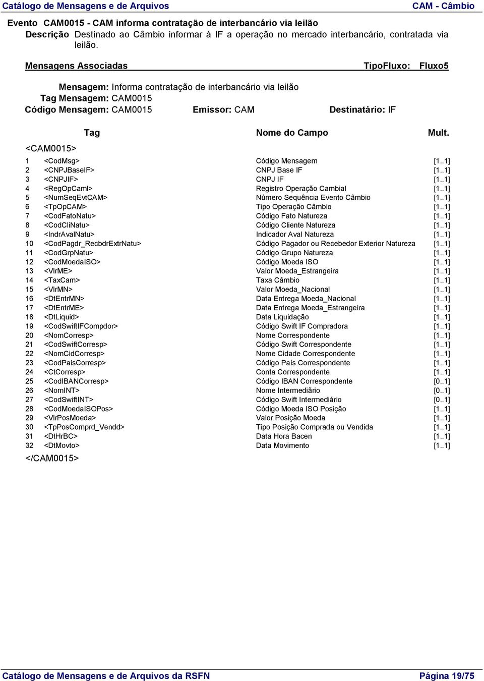 .1] 4 <RegOpCaml> Registro Operação Cambial [1..1] 5 <NumSeqEvtCAM> Número Sequência Evento Câmbio [1..1] 6 <TpOpCAM> Tipo Operação Câmbio [1..1] 7 <CodFatoNatu> Código Fato Natureza [1.