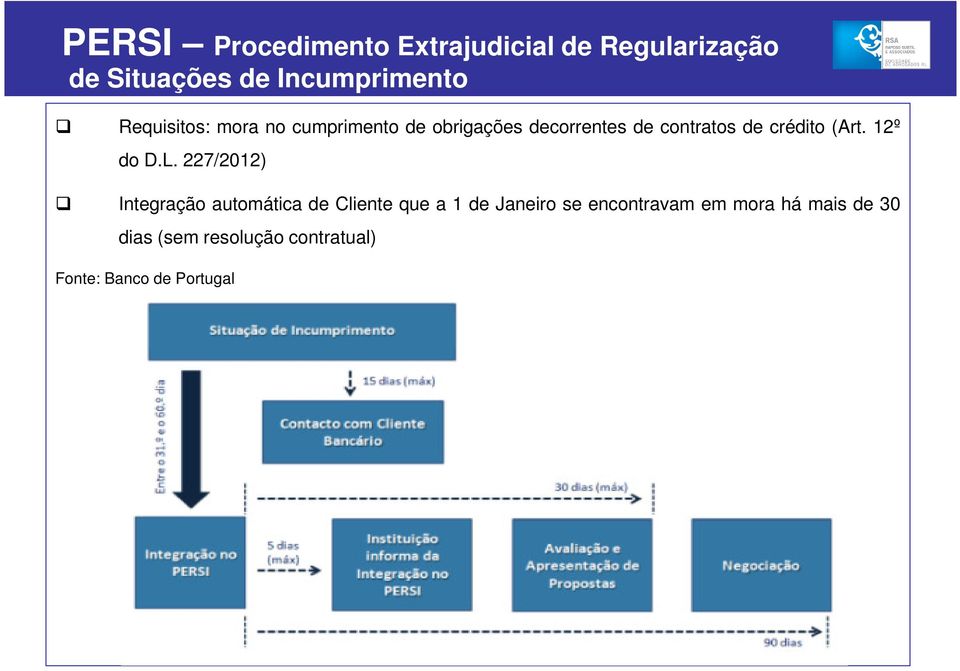 (Art. 12º do D.L.