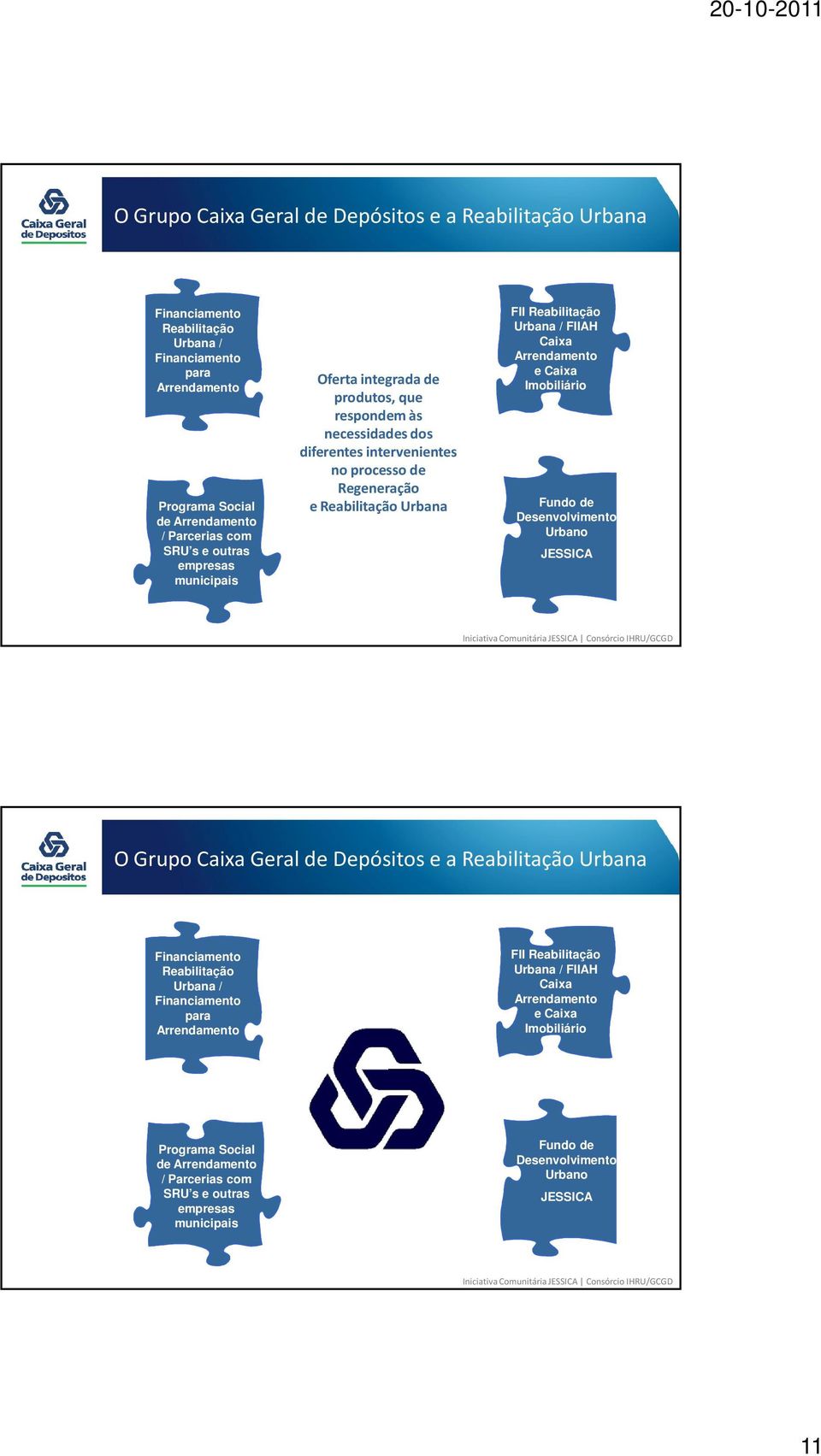 Arrendamento e Caixa Imobiliário Fundo de Desenvolvimento Urbano JESSICA O Grupo Caixa Geral de Depósitos e a Financiamento Reabilitação Urbana / Financiamento para Arrendamento