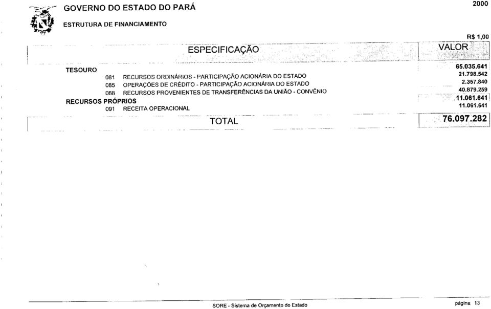 542 85 OPERAÇÕES DE CRÉDITO - PARTICIPAÇÃO ACIONÁRIA DO ESTADO 2.357.