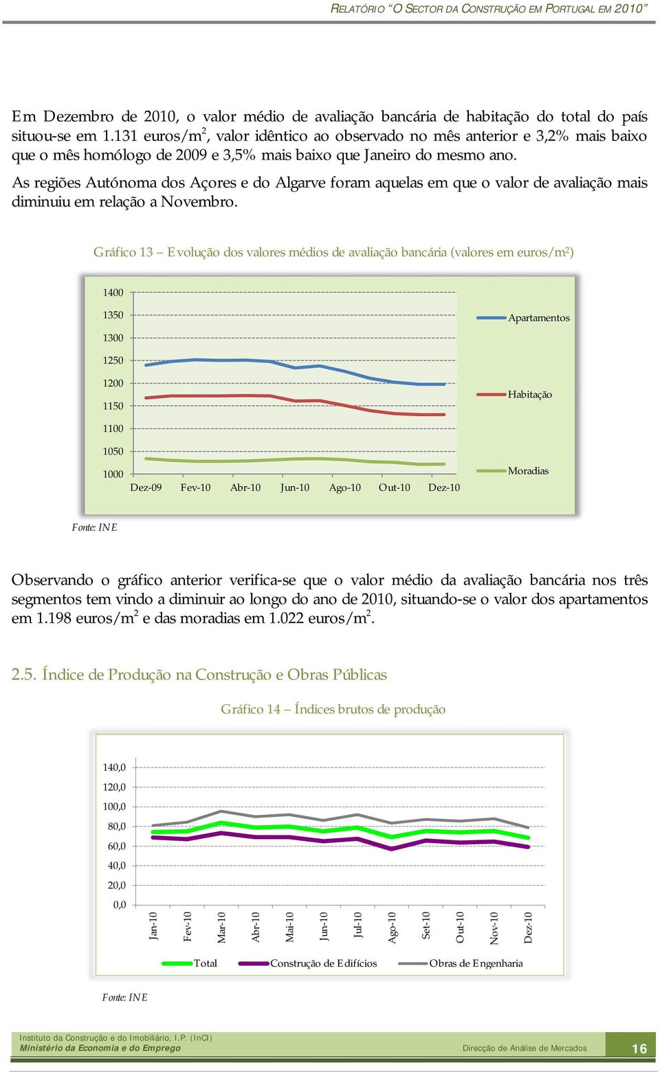 As regiões Autónoma dos Açores e do Algarve foram aquelas em que o valor de avaliação mais diminuiu em relação a Novembro.