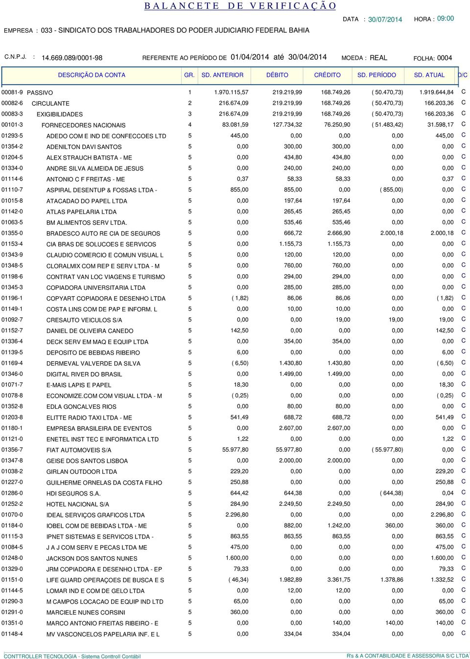 51483,42) 31598,17 C 01293-5 ADEDO COM E IND DE CONFECCOES LTD 5 445,00 0,00 0,00 0,00 445,00 C 01354-2 ADENILTON DAVI SANTOS 5 0,00 300,00 300,00 0,00 0,00 C 01204-5 ALEX STRAUCH BATISTA - ME 5 0,00