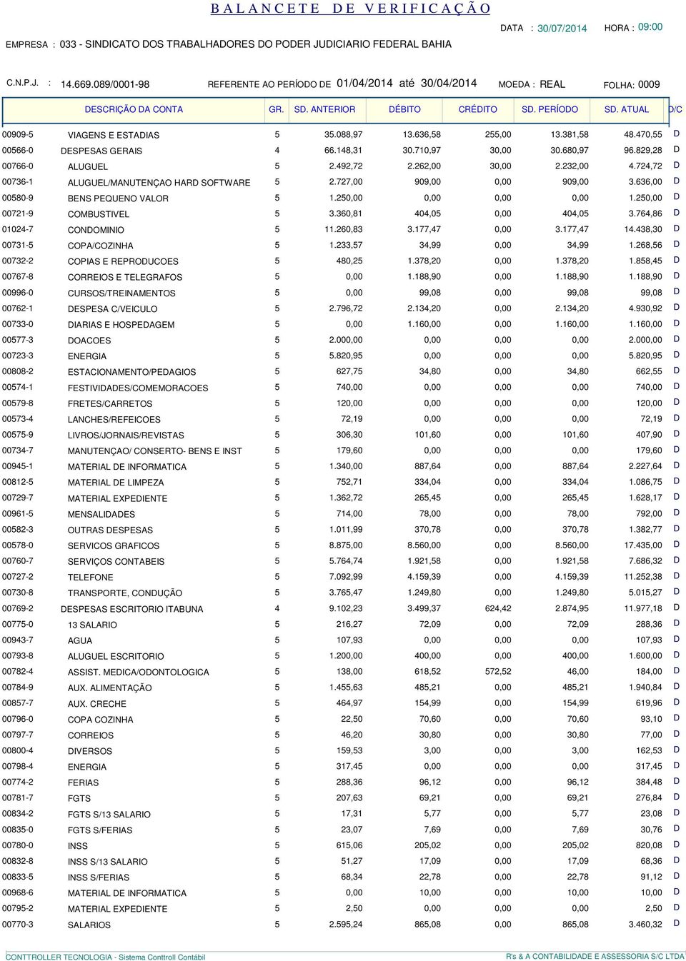 PEQUENO VALOR 5 1250,00 0,00 0,00 0,00 1250,00 D 00721-9 COMBUSTIVEL 5 3360,81 404,05 0,00 404,05 3764,86 D 01024-7 CONDOMINIO 5 11260,83 3177,47 0,00 3177,47 14438,30 D 00731-5 COPA/COZINHA 5