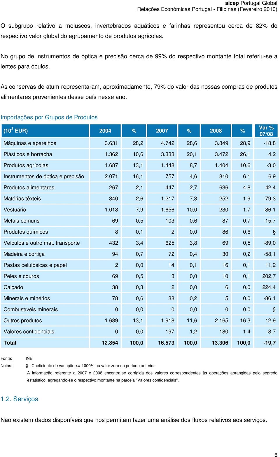 As conservas de atum representaram, aproximadamente, 79% do valor das nossas compras de produtos alimentares provenientes desse país nesse ano.