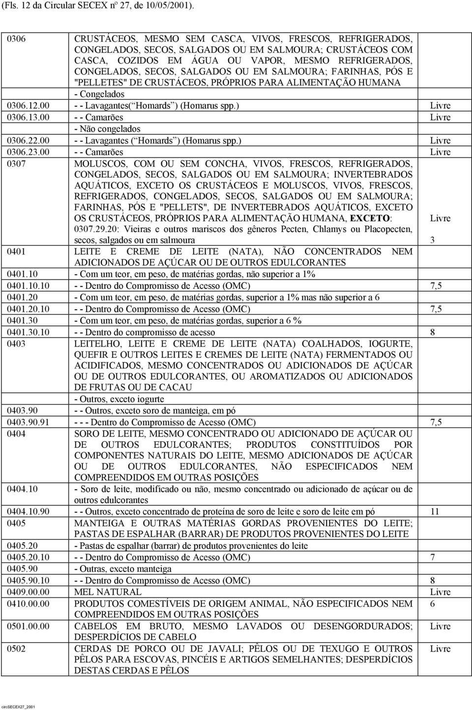 SALGADOS OU EM SALMOURA; FARINHAS, PÓS E "PELLETES" DE CRUSTÁCEOS, PRÓPRIOS PARA ALIMENTAÇÃO HUMANA - Congelados 0306.12.00 - - Lavagantes( Homards ) (Homarus spp.) 0306.13.