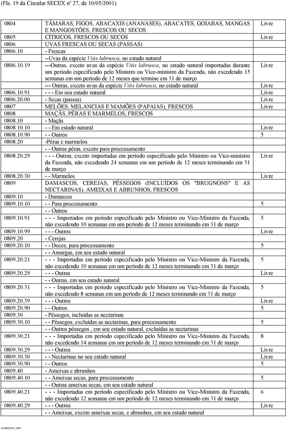 10 - Frescas --Uvas da espécie Vitis labrusca, no estado natural 0806.10.19 ---Outras, exceto uvas da espécie Vitis labrusca, no estado natural importadas durante um período especificado pelo